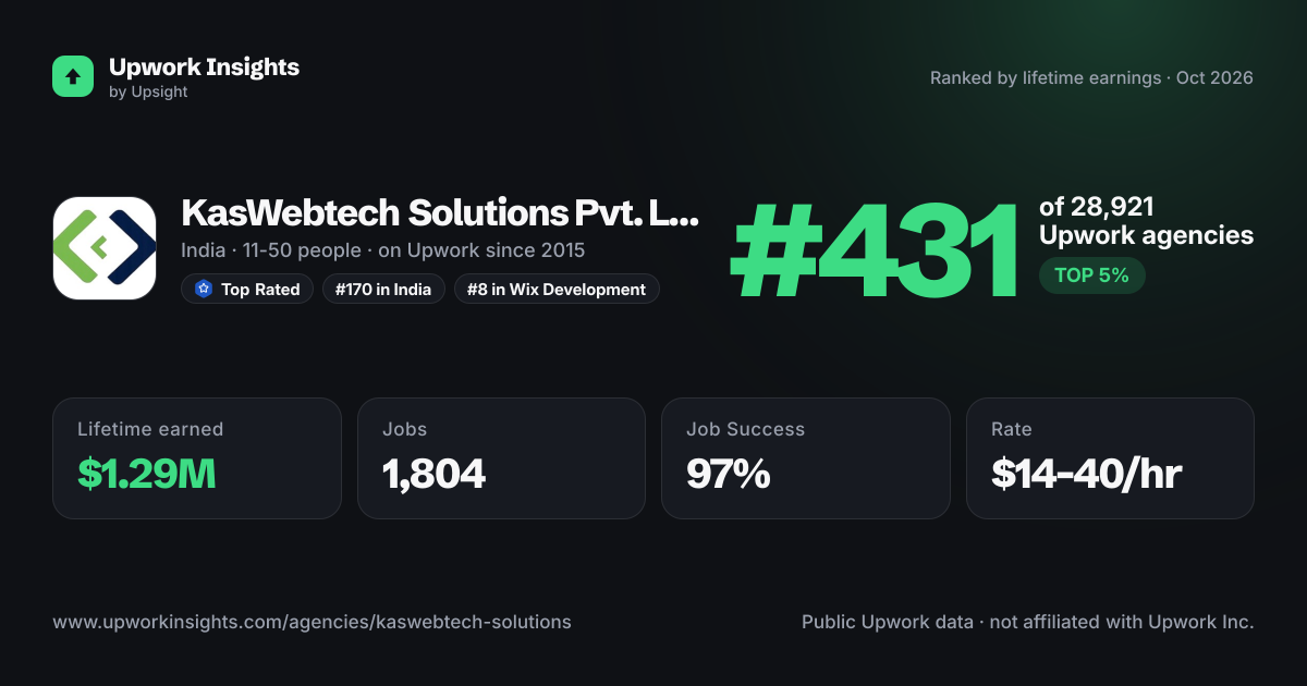 KasWebtech Solutions Pvt. Ltd share card