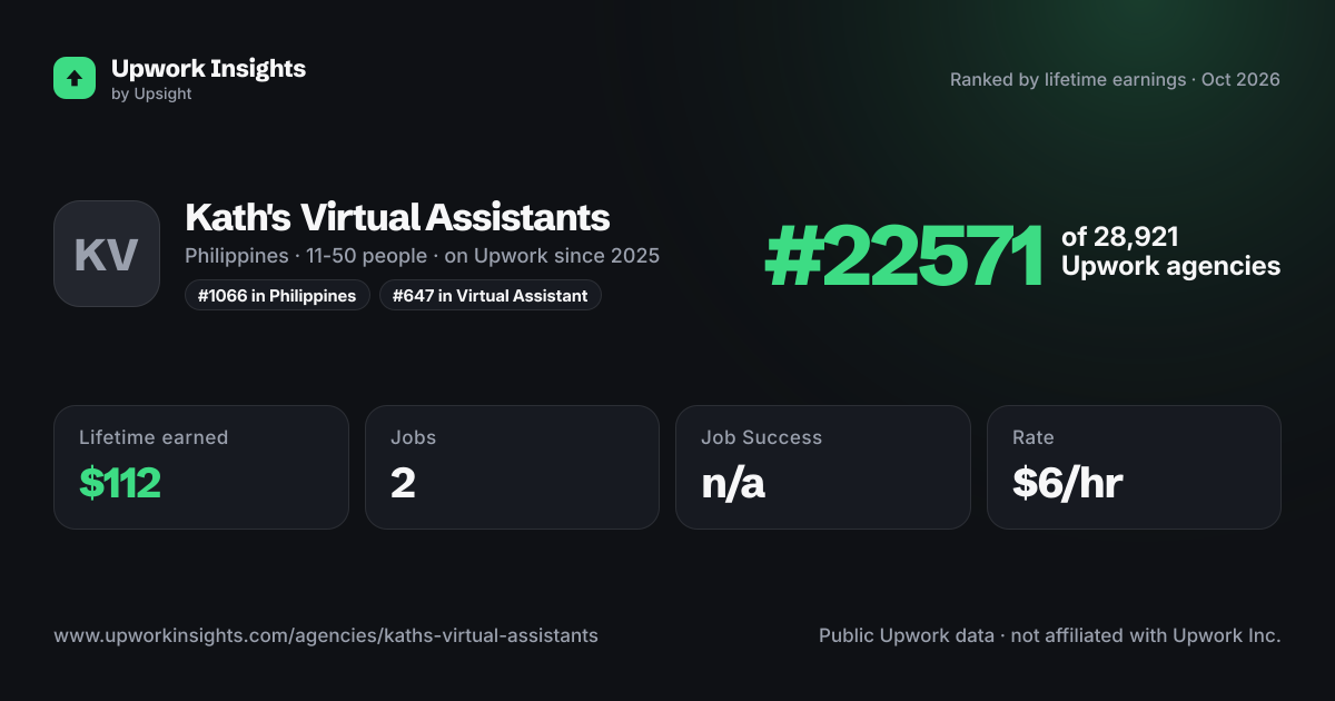 Kath's Virtual Assistants share card