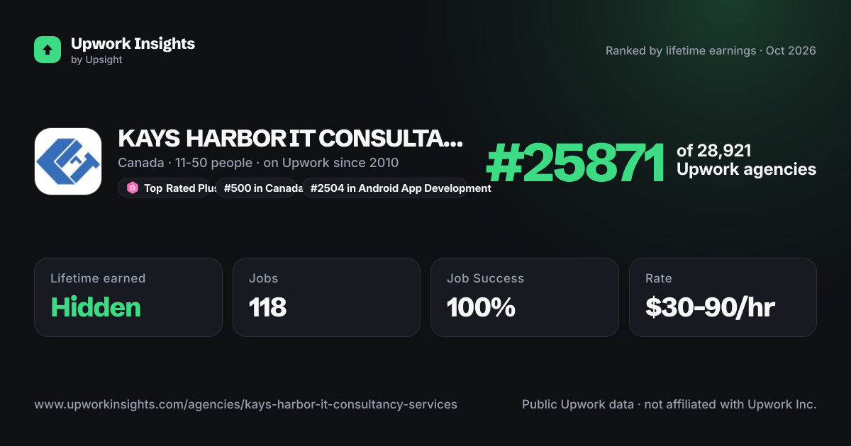 KAYS HARBOR IT CONSULTANCY SERVICES INC. share card