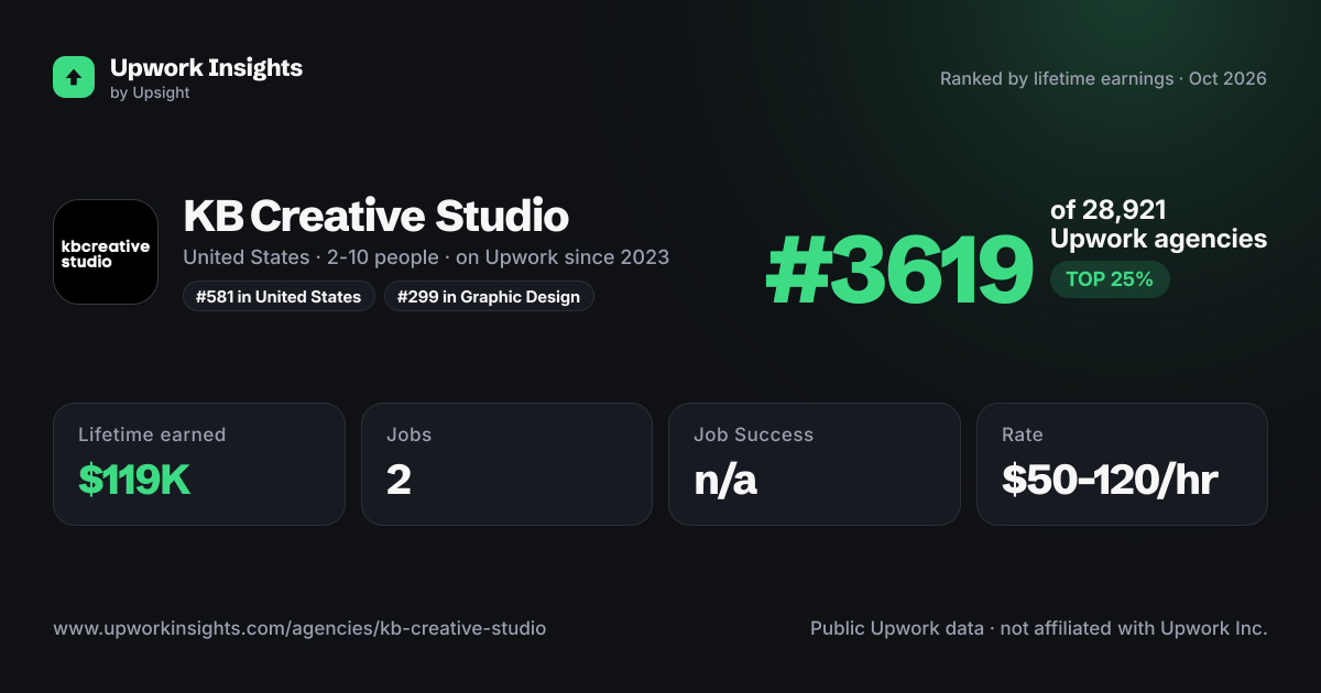 KB Creative Studio share card