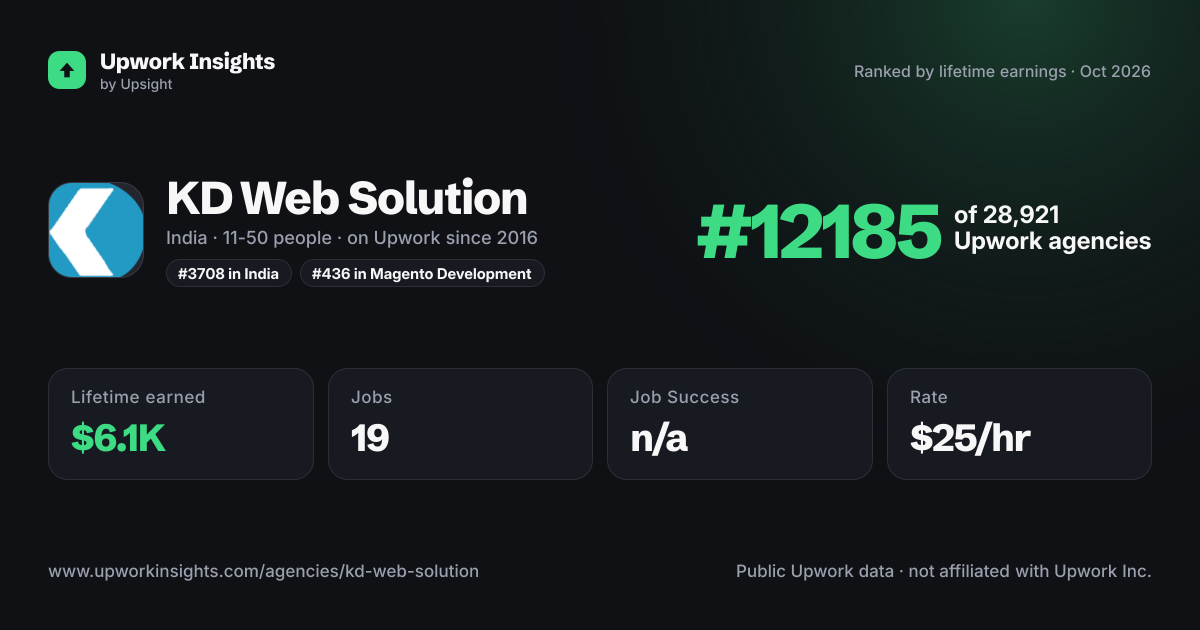 KD Web Solution share card