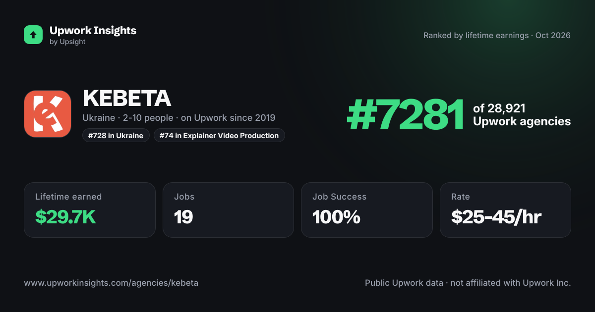 KEBETA share card