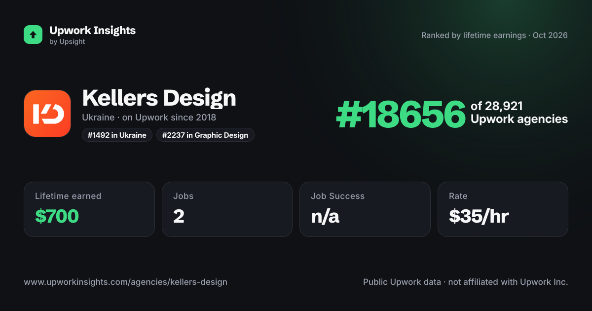 Kellers Design share card