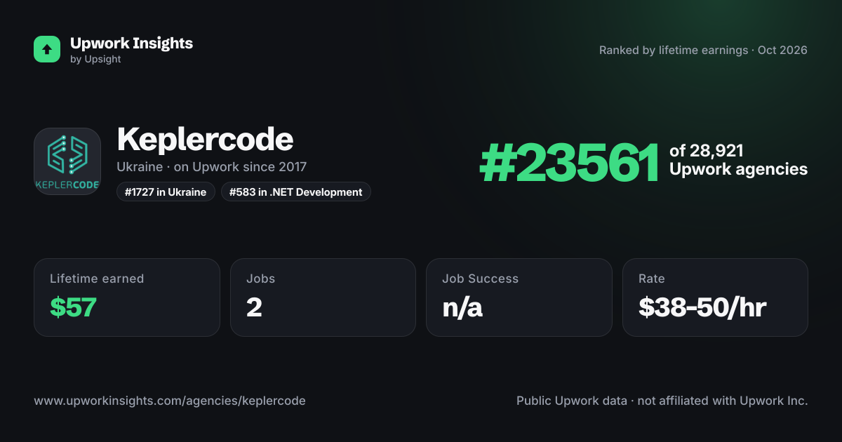 Keplercode share card