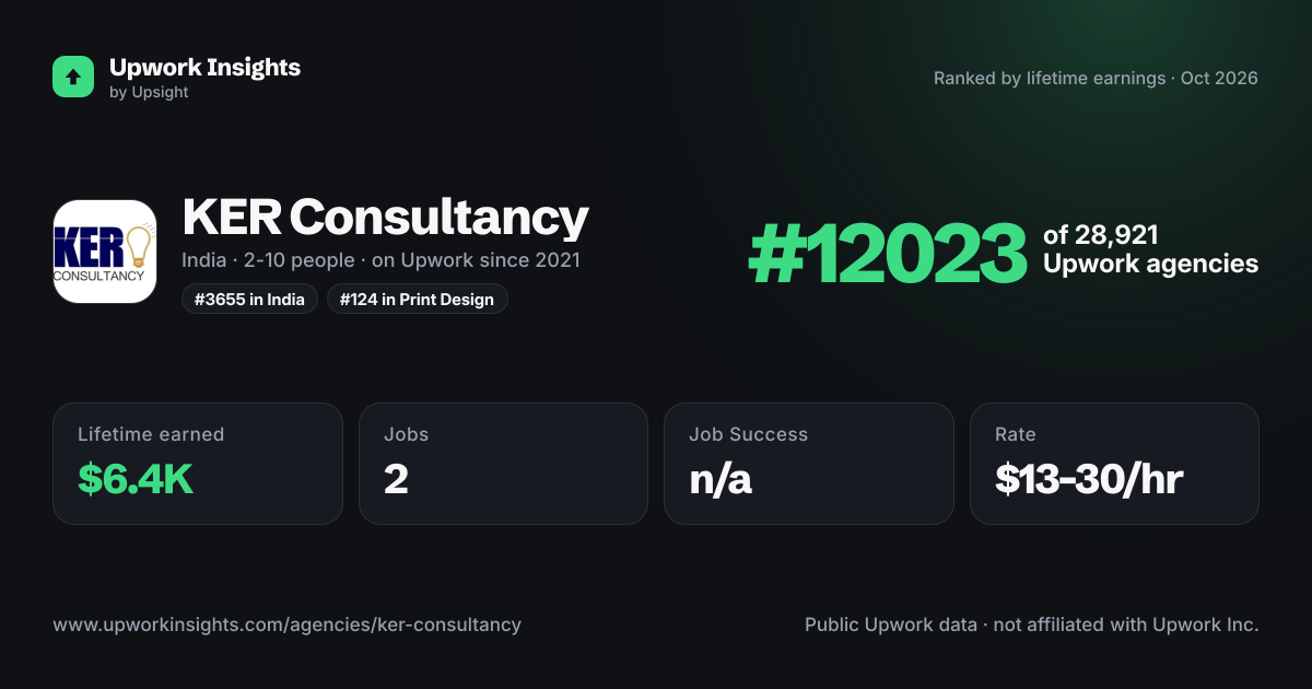 KER Consultancy share card