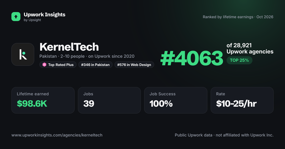 KernelTech share card