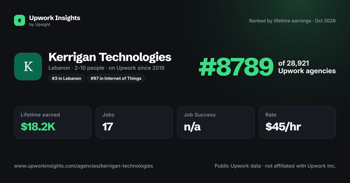 Kerrigan Technologies share card