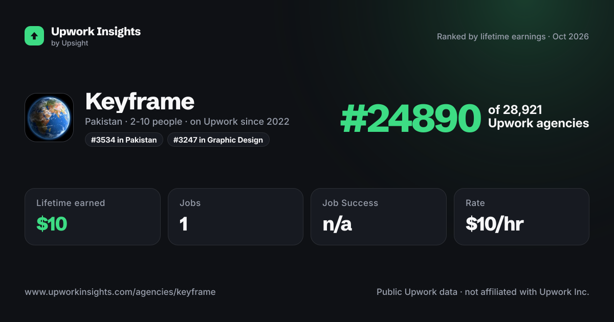 Keyframe share card