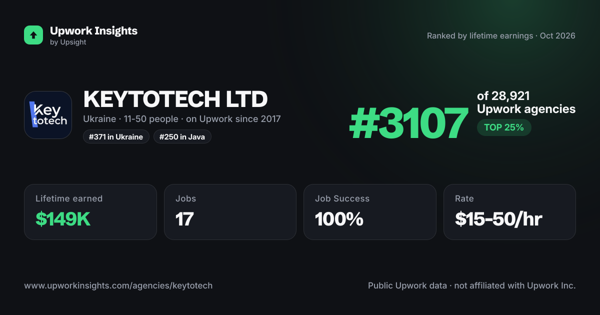 KEYTOTECH LTD share card