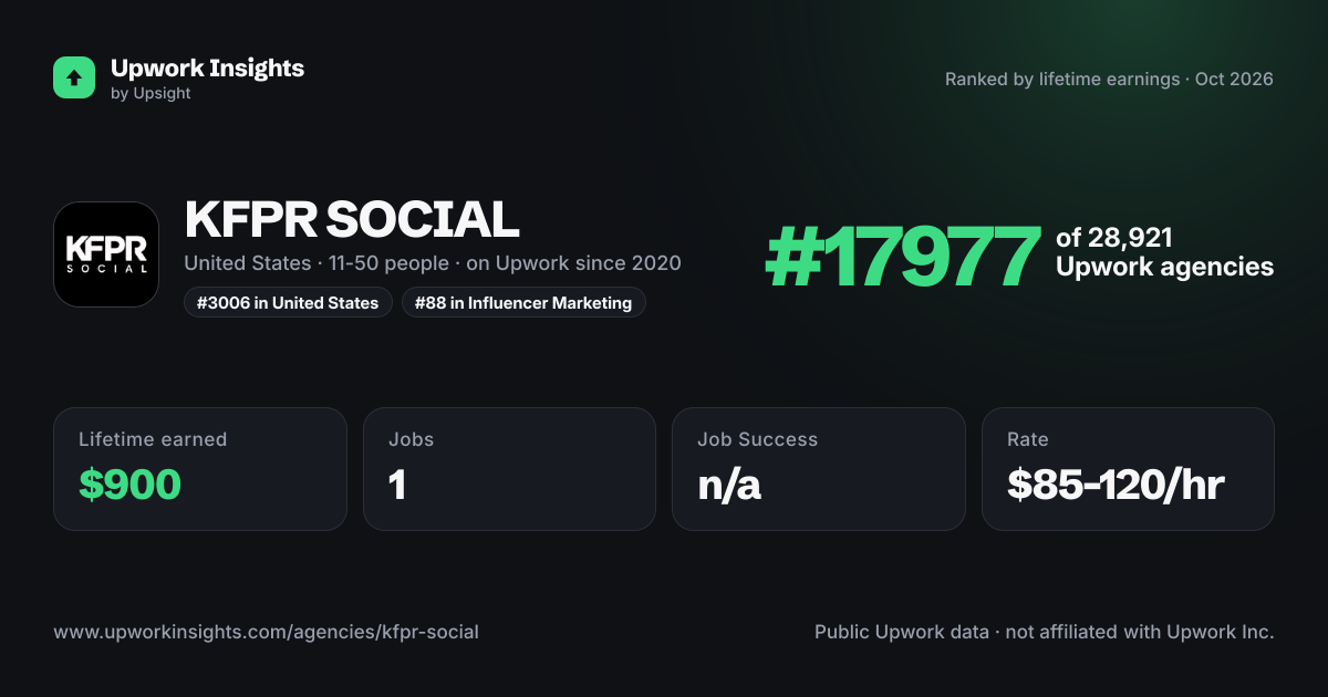 KFPR SOCIAL share card