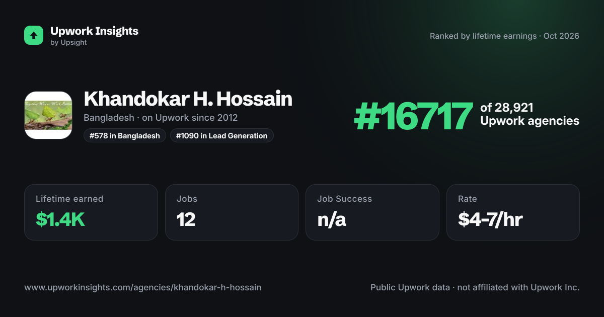Khandokar H. Hossain share card