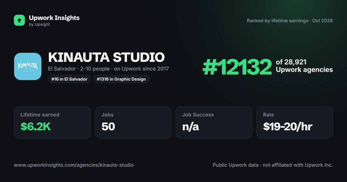 KINAUTA STUDIO share card