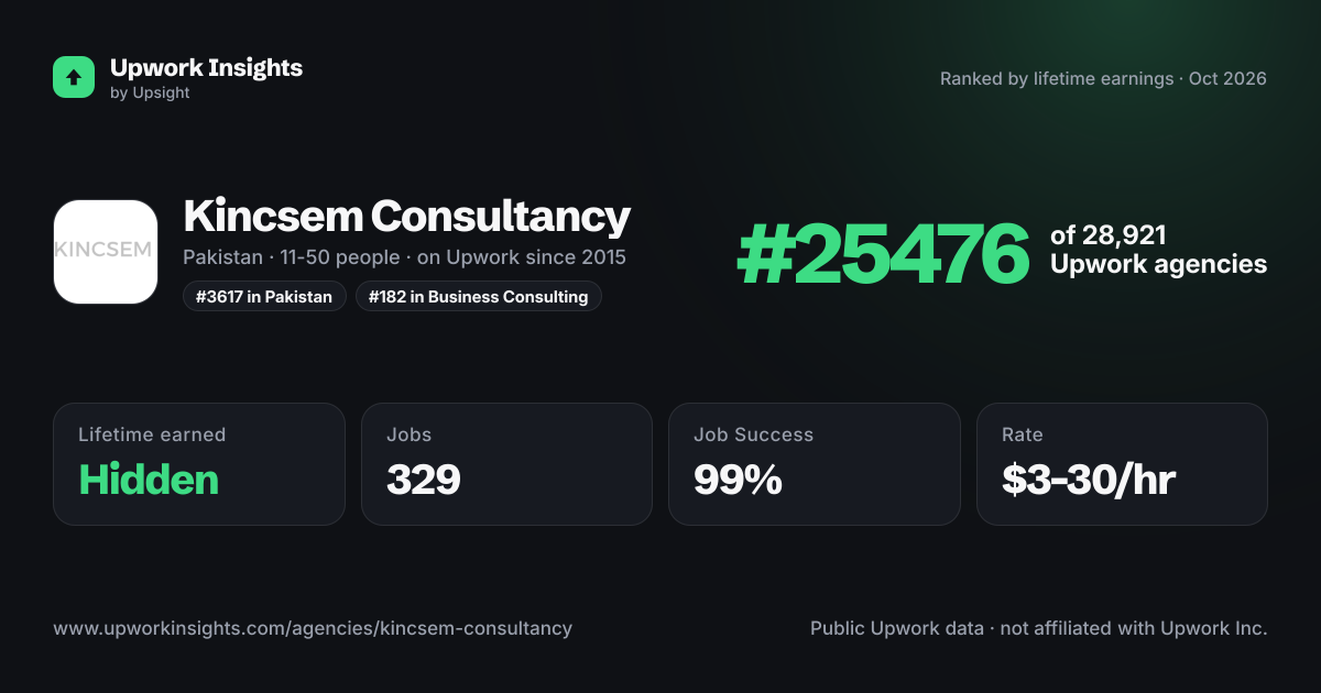 Kincsem Consultancy share card
