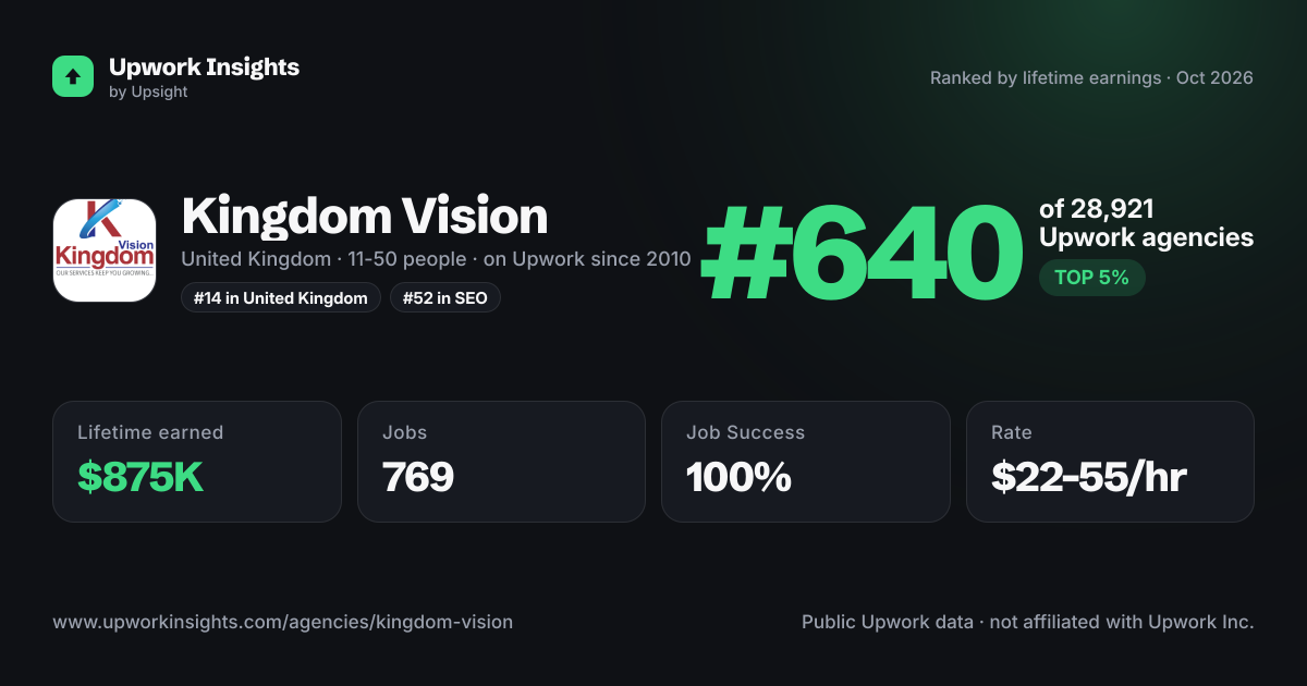 Kingdom Vision share card