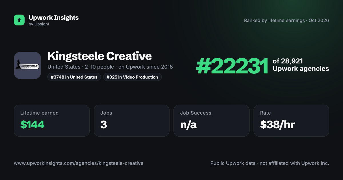 Kingsteele Creative share card