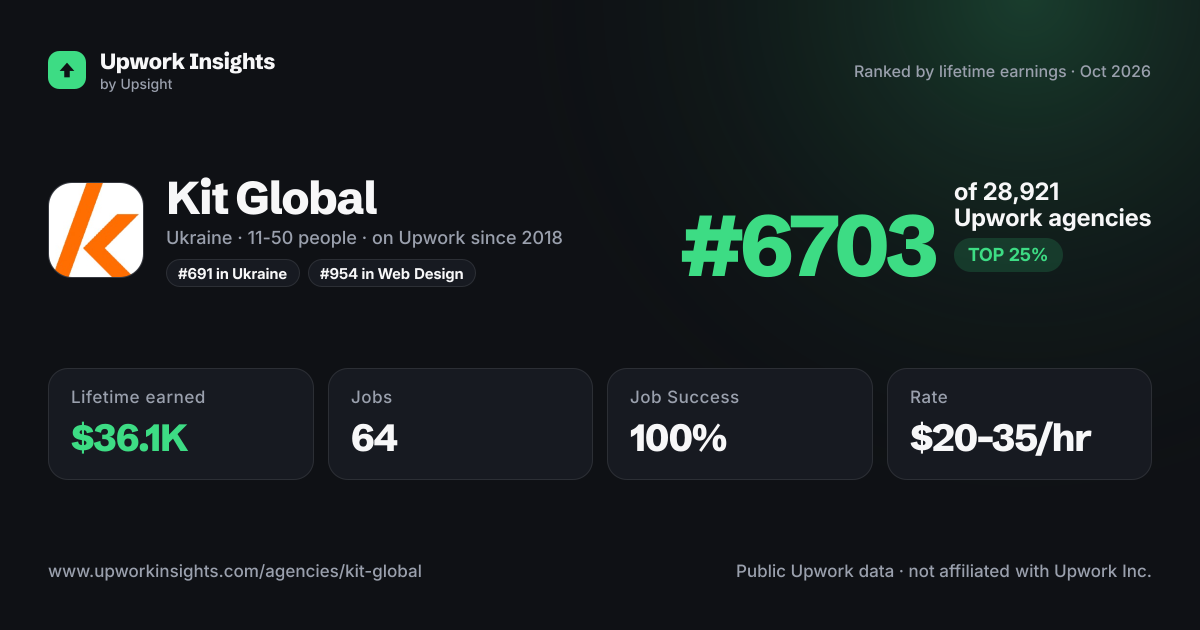 Kit Global share card