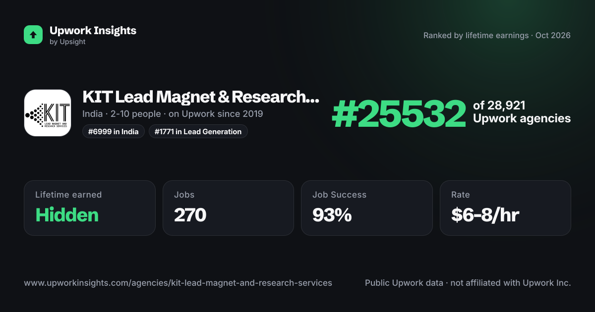 KIT Lead Magnet & Research Services.. share card