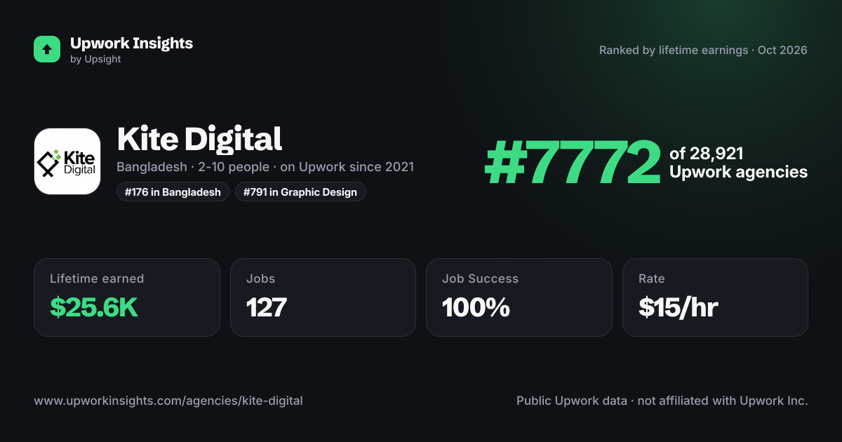 Kite Digital share card
