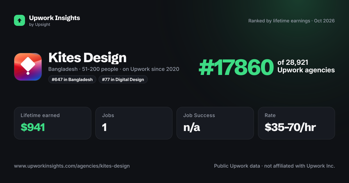 Kites Design share card