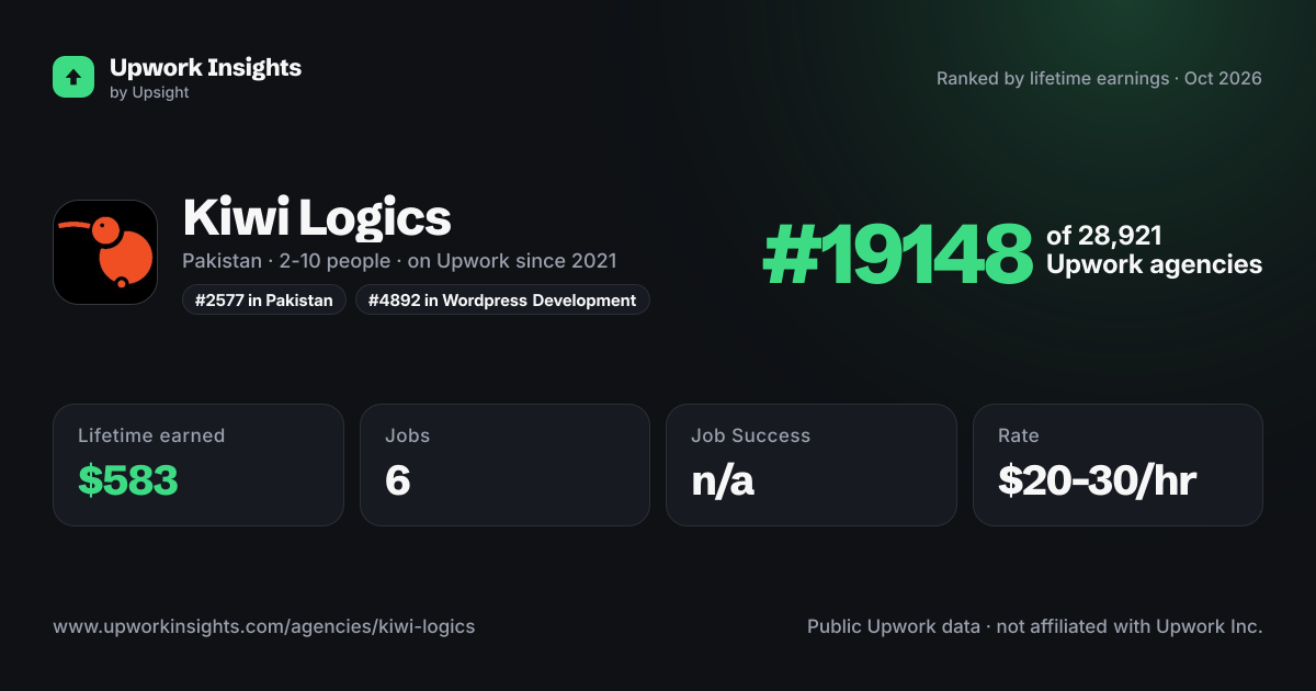 Kiwi Logics share card