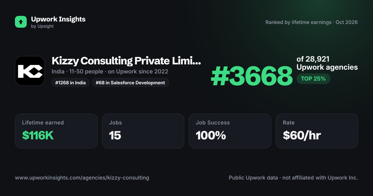 Kizzy Consulting Private Limited share card