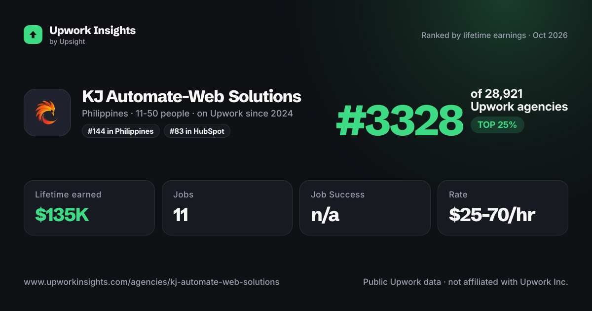 KJ Automate-Web Solutions share card