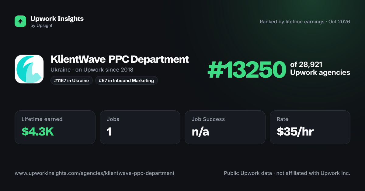 KlientWave PPC Department share card