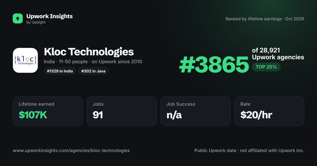 Kloc Technologies share card