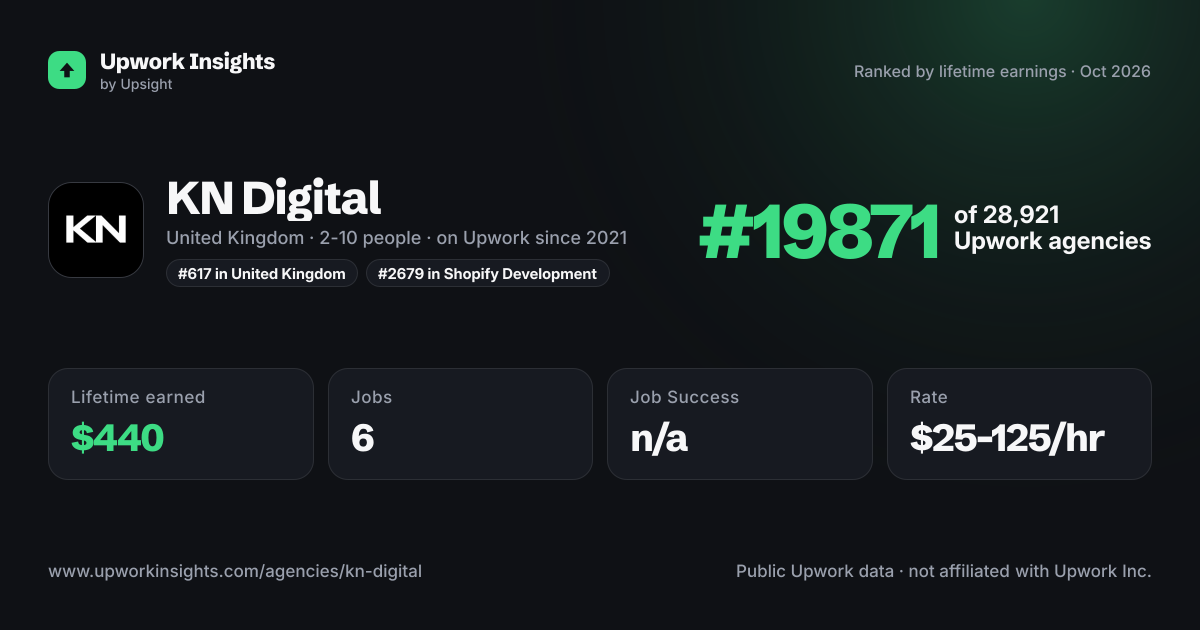 KN Digital share card