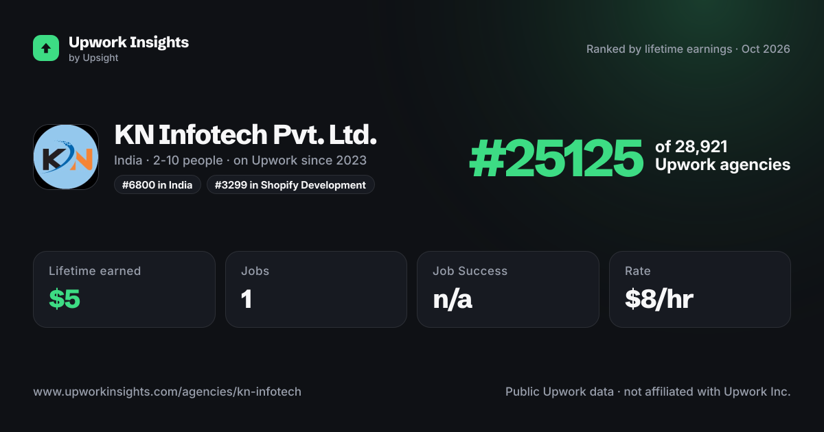 KN Infotech Pvt. Ltd. share card