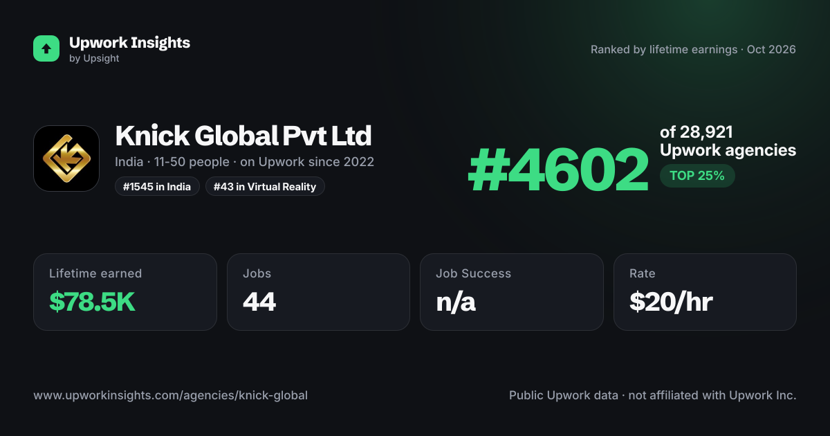 Knick Global Pvt Ltd share card