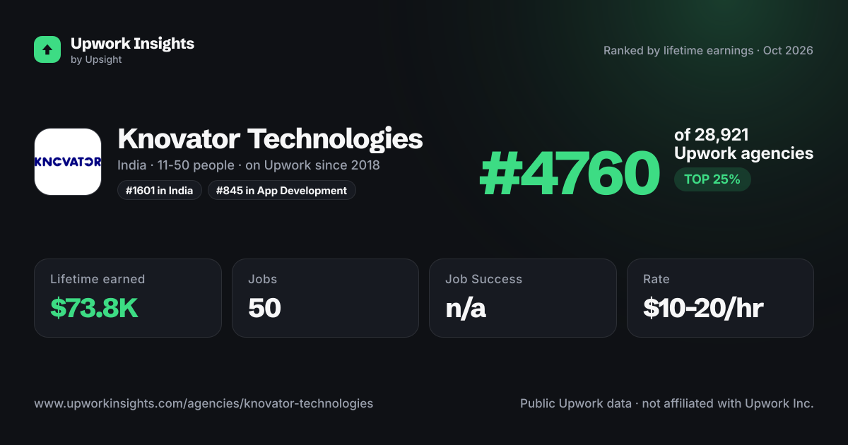 Knovator Technologies share card