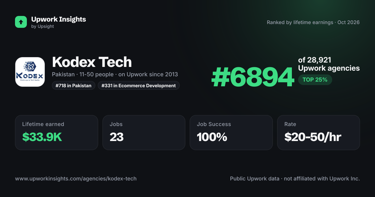 Kodex Tech share card