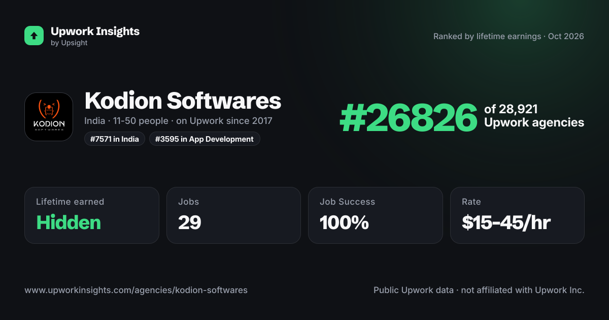 Kodion Softwares share card