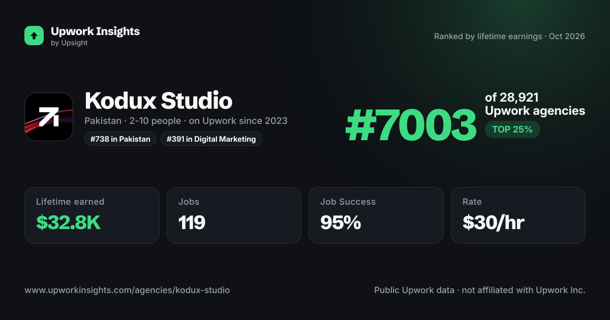 Kodux Studio share card