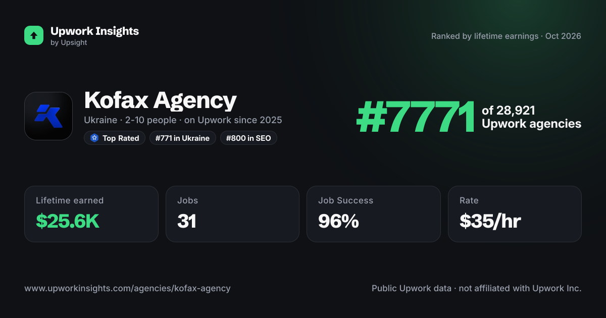 Kofax Agency share card