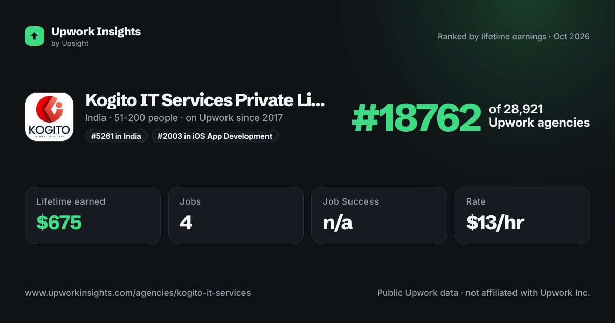 Kogito IT Services Private Limited share card
