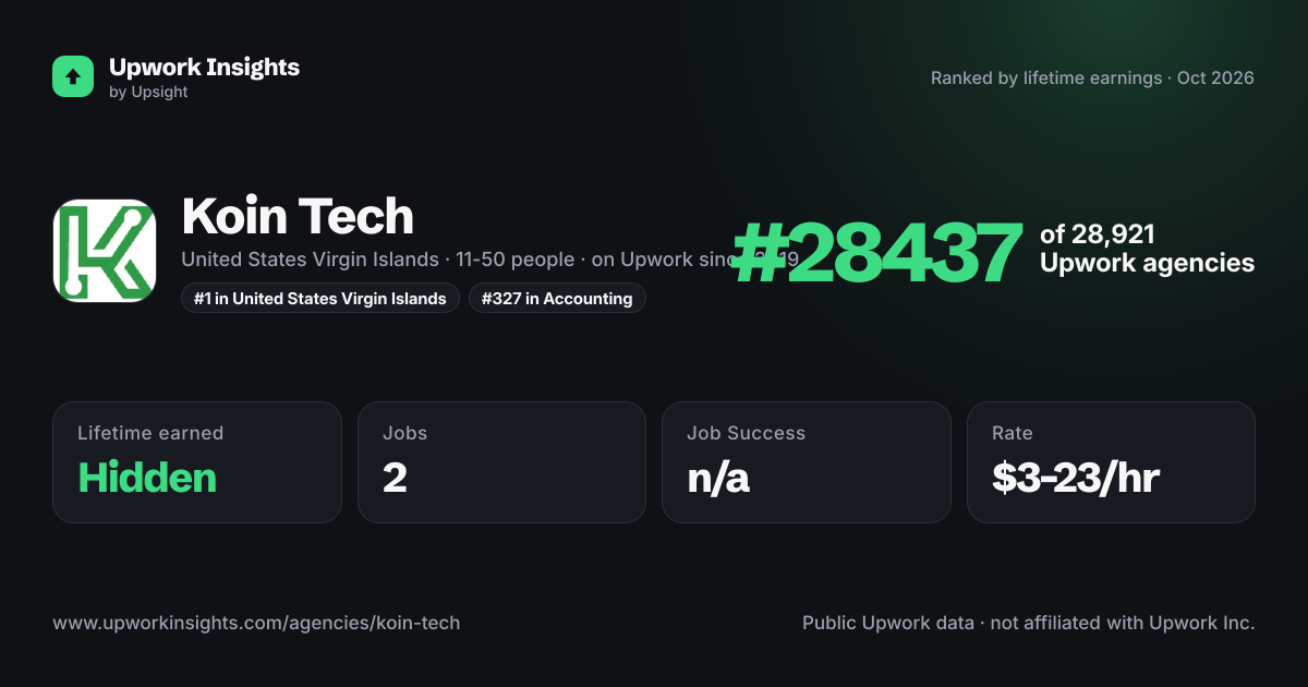 Koin Tech share card