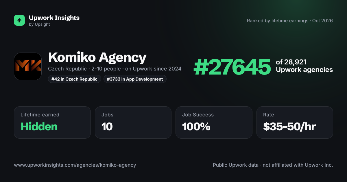 Komiko Agency share card