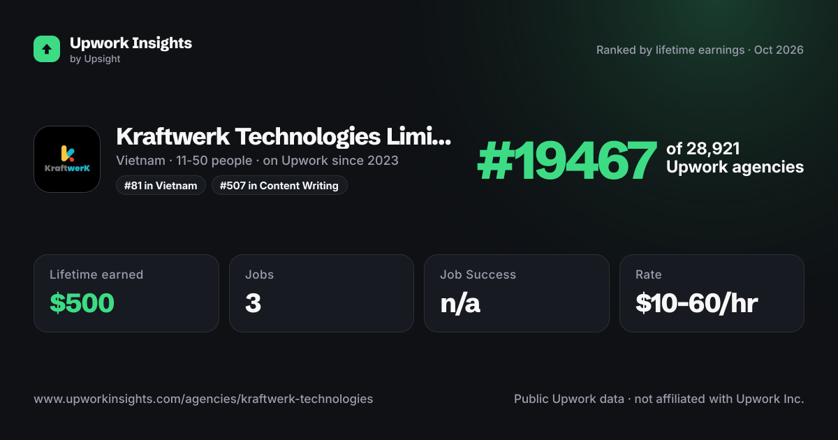 Kraftwerk Technologies Limited share card