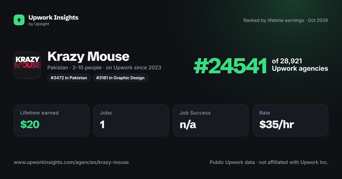 Krazy Mouse share card