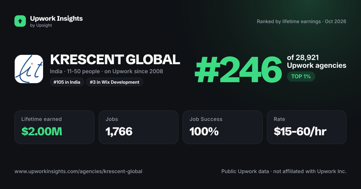 KRESCENT GLOBAL share card