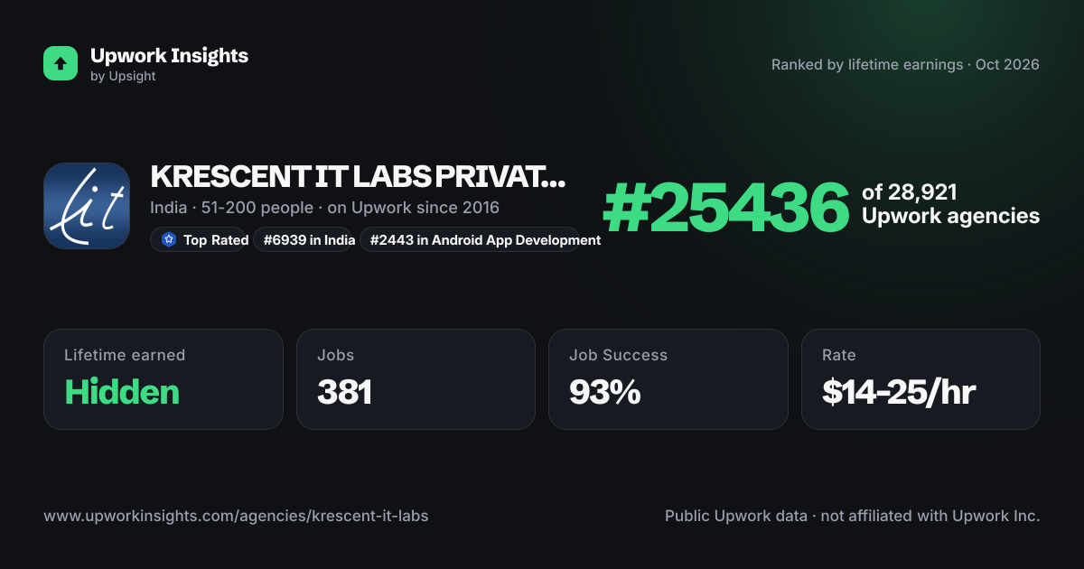 KRESCENT IT LABS PRIVATE LIMITED share card