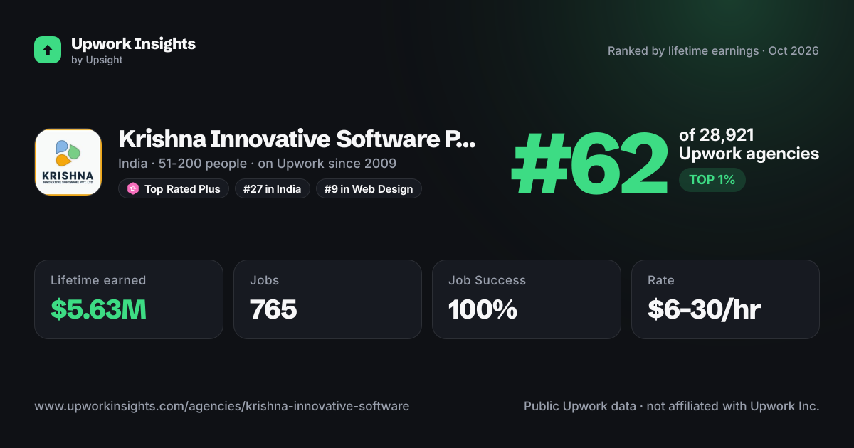 Krishna Innovative Software Pvt. Ltd share card