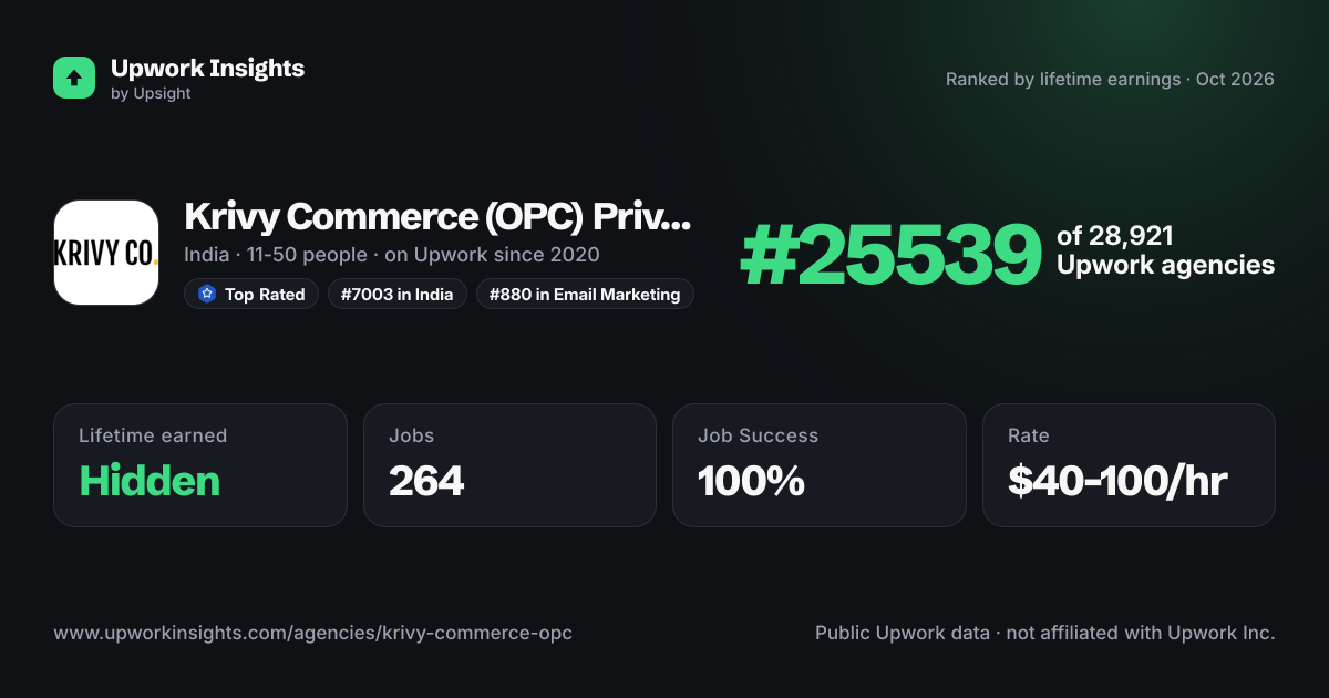 Krivy Commerce (OPC) Private Limited share card