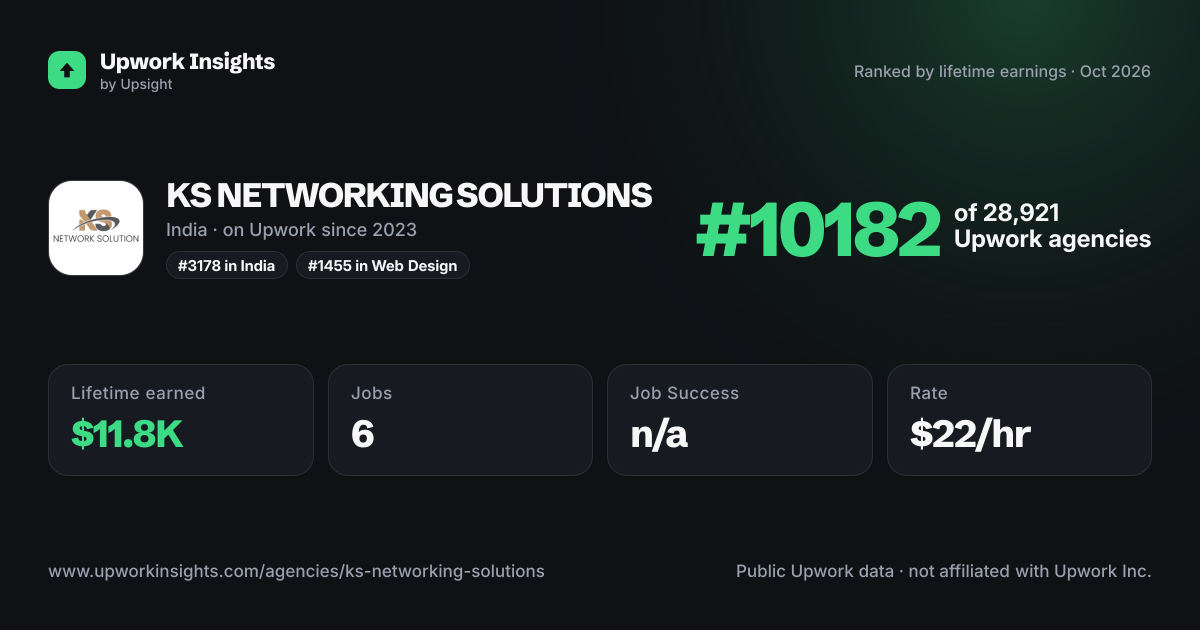 KS NETWORKING SOLUTIONS share card