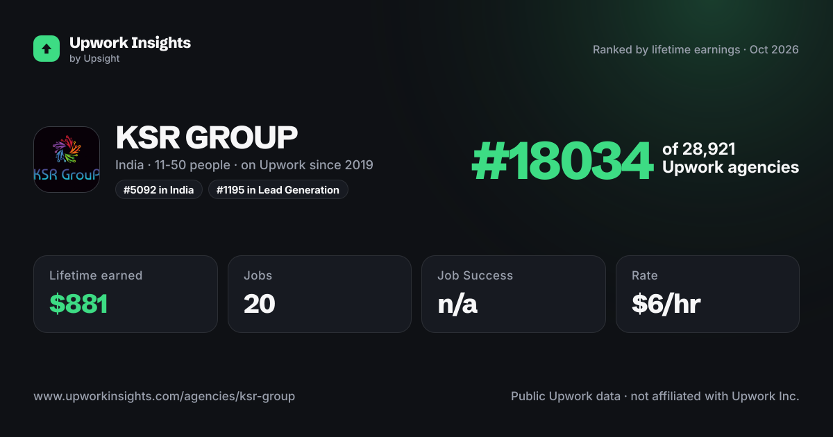 KSR GROUP share card