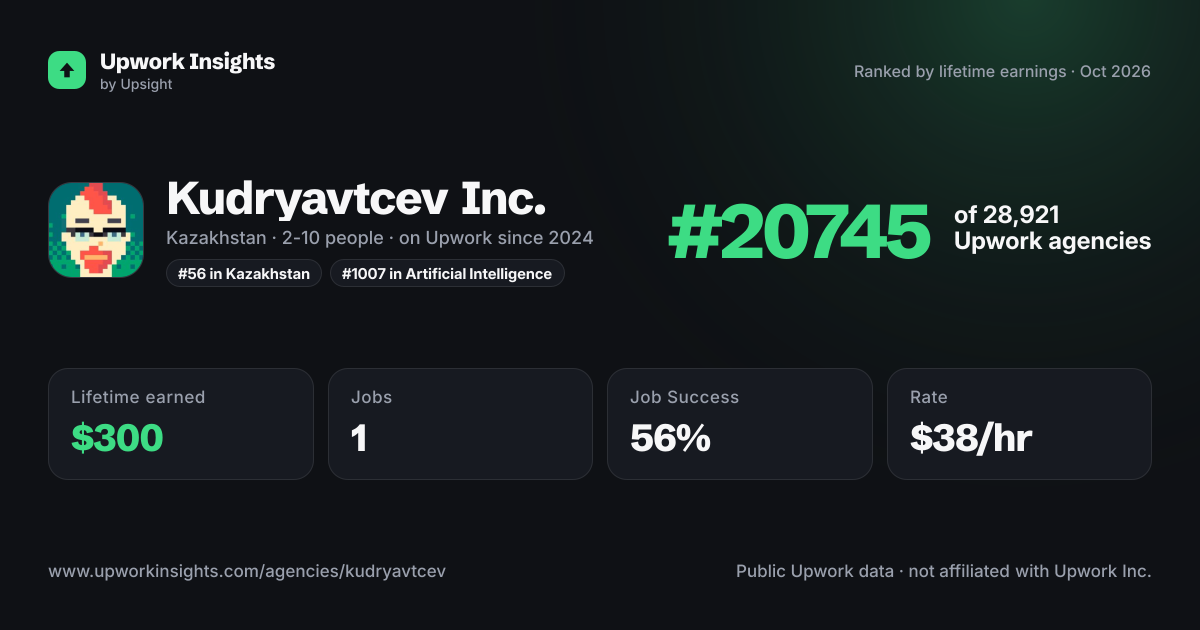 Kudryavtcev Inc. share card