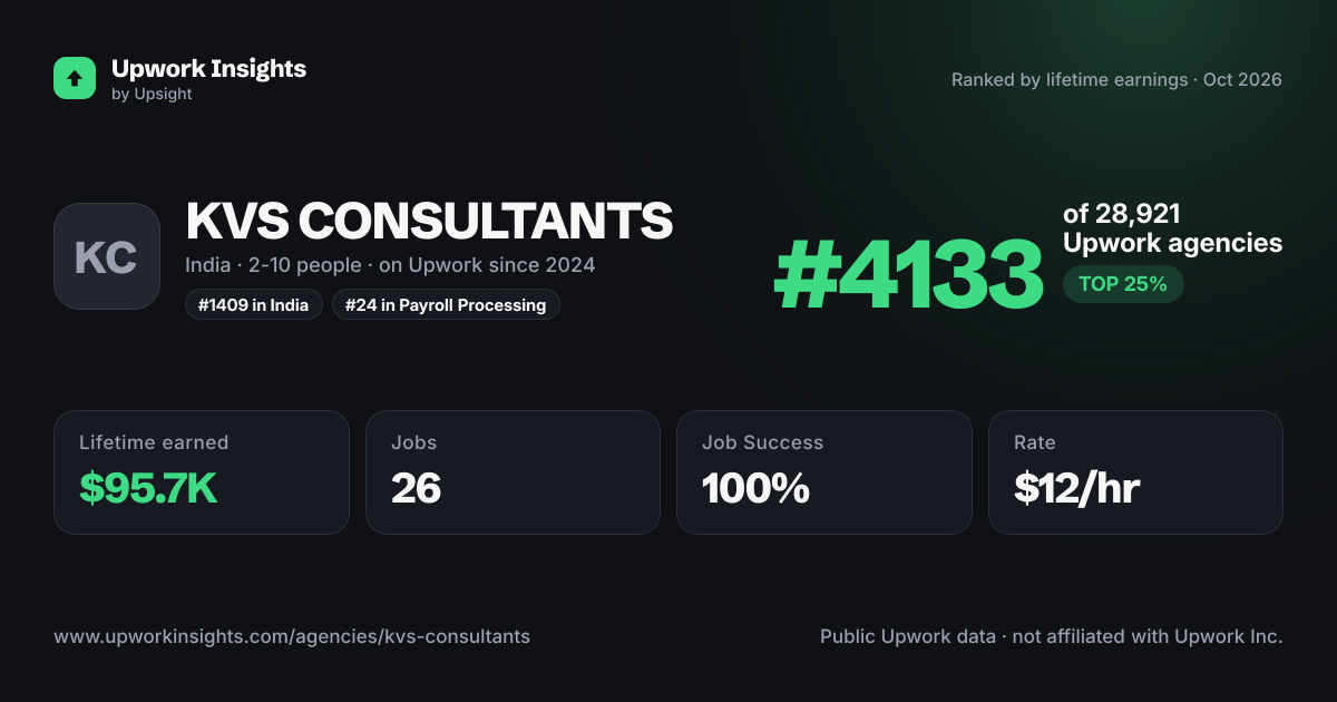 KVS CONSULTANTS share card