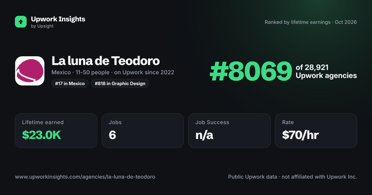 La luna de Teodoro share card